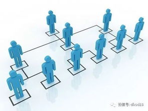 揚州軟件開發(fā)視角 直銷公司“不考核業(yè)績”的五大陷阱與利刃剖析